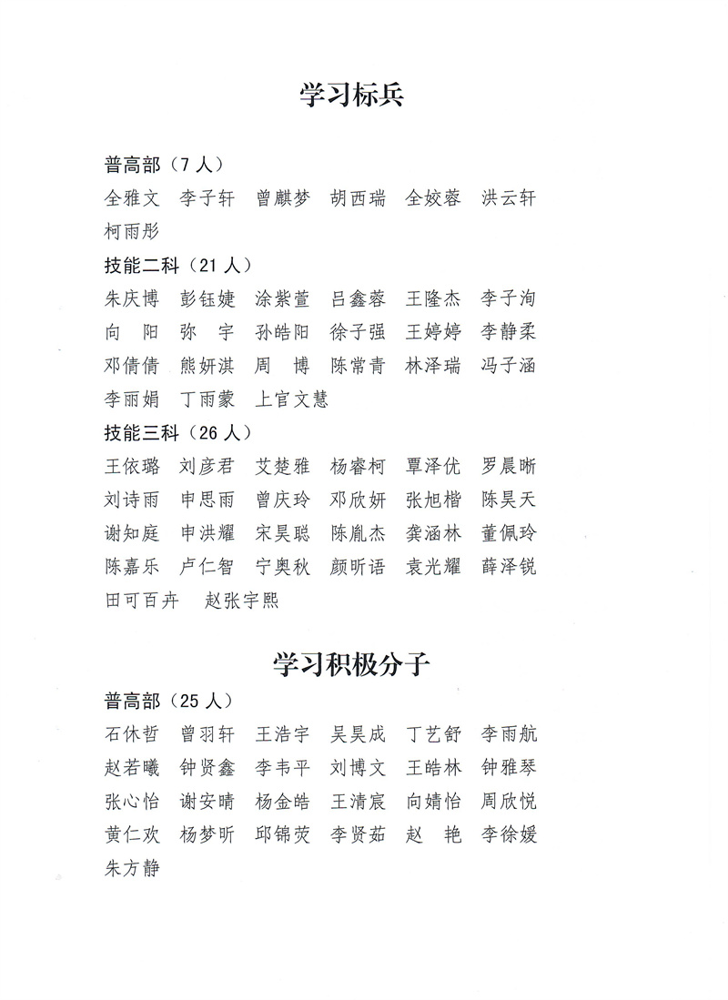 关于表彰2025—2026学年度第二学期学习标兵 学习积极分子的决定_03.jpg